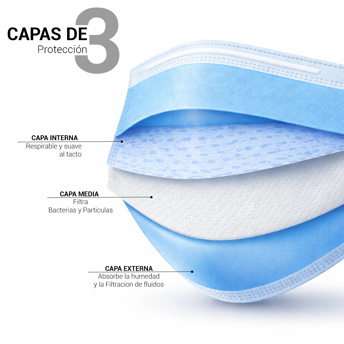 Pack Cubrebocas Tapabocas Tricapa Mascarilla Termosellado 400 Unidades